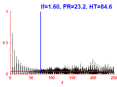 Survival probability